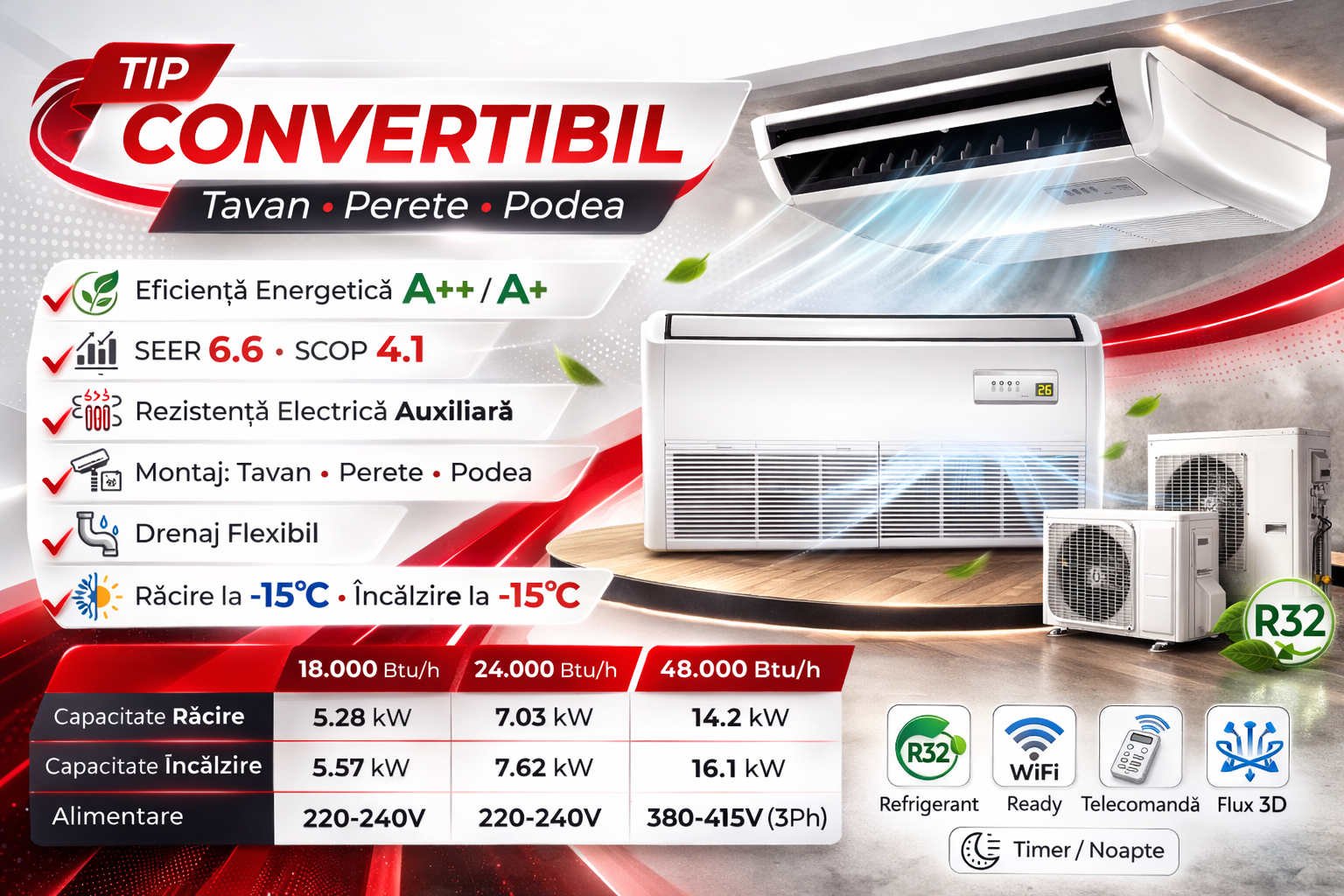 Aer conditionat tip convertibil Platinium (tavan/podea) – 18.000–48.000 BTU